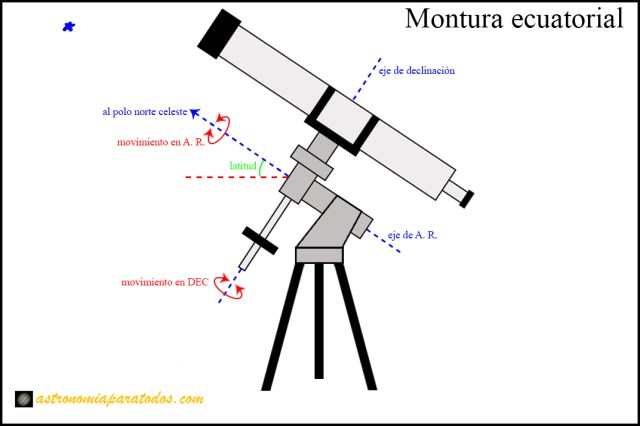 Diferencia Entre Montura Ecuatorial Y Azimutal astronomiaparatodos.com